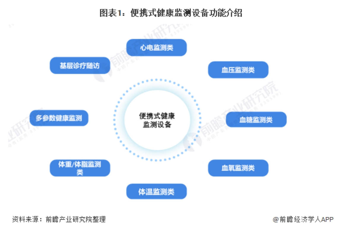 戴设备出货量霸榜下一个发力方向？MG电子试玩苹果颤抖！华为可穿(图9)