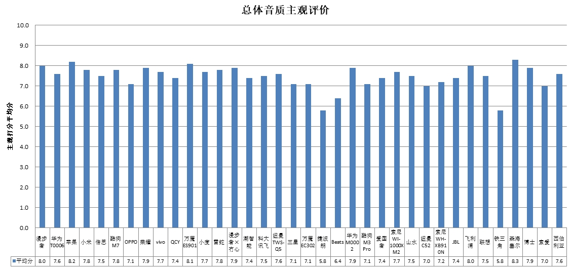 能、科大讯飞、酷狗、山水4款样品声压级超标MG电子游戏中消协测评36款无线耳机 潮智(图1)