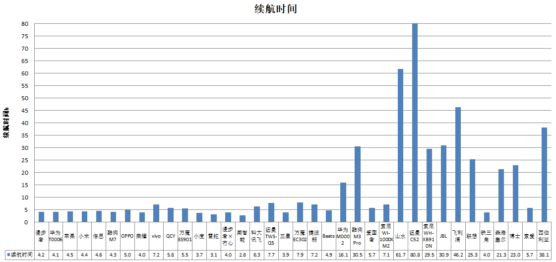 能、科大讯飞、酷狗、山水4款样品声压级超标MG电子游戏中消协测评36款无线耳机 潮智(图2)