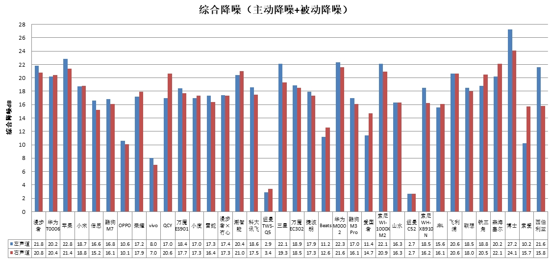 能、科大讯飞、酷狗、山水4款样品声压级超标MG电子游戏中消协测评36款无线耳机 潮智(图3)