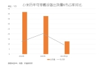 戴设备出货量霸榜下一个发力方向？MG电子